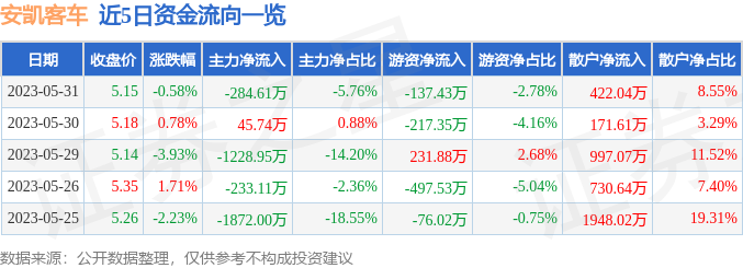 安凱客車股票最新動態全面解讀