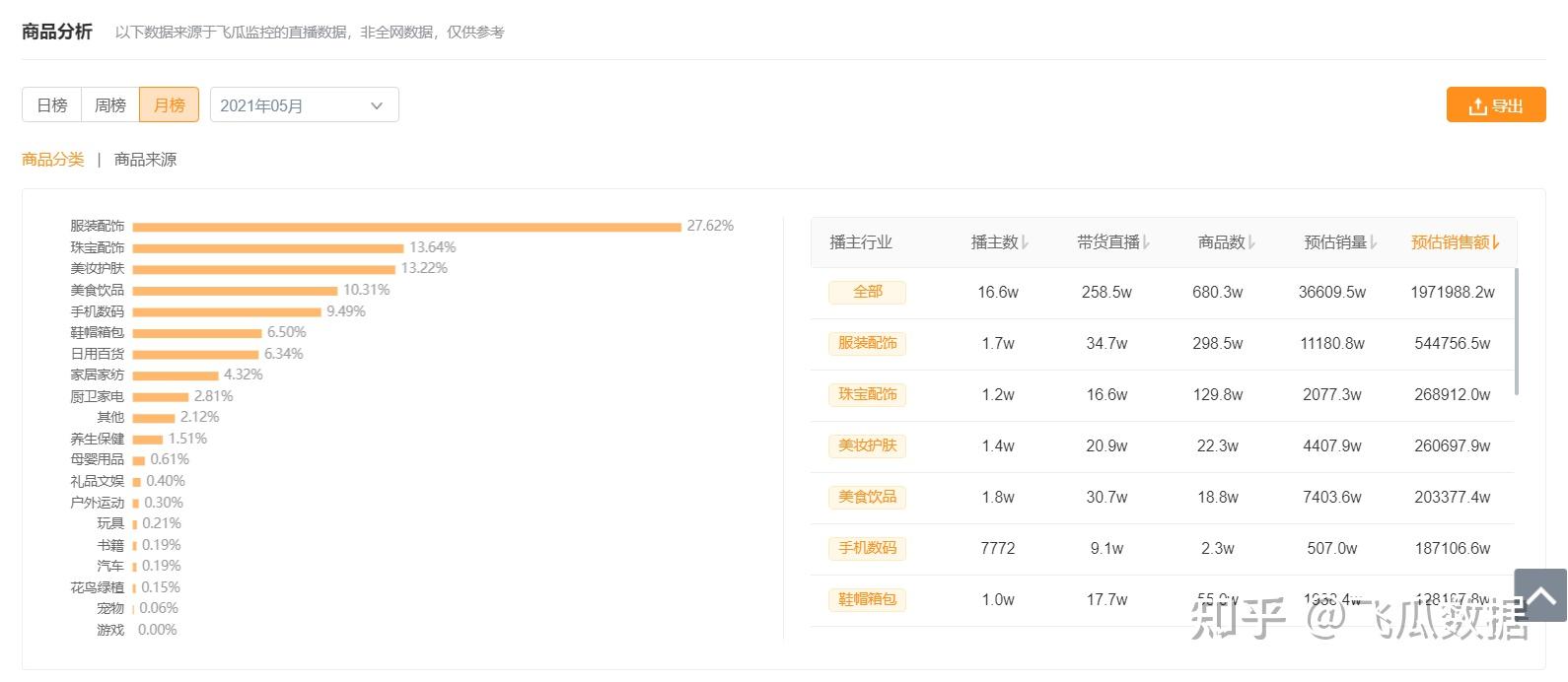 快手直播帶貨分成，新時(shí)代電商盈利模式的探索與啟示