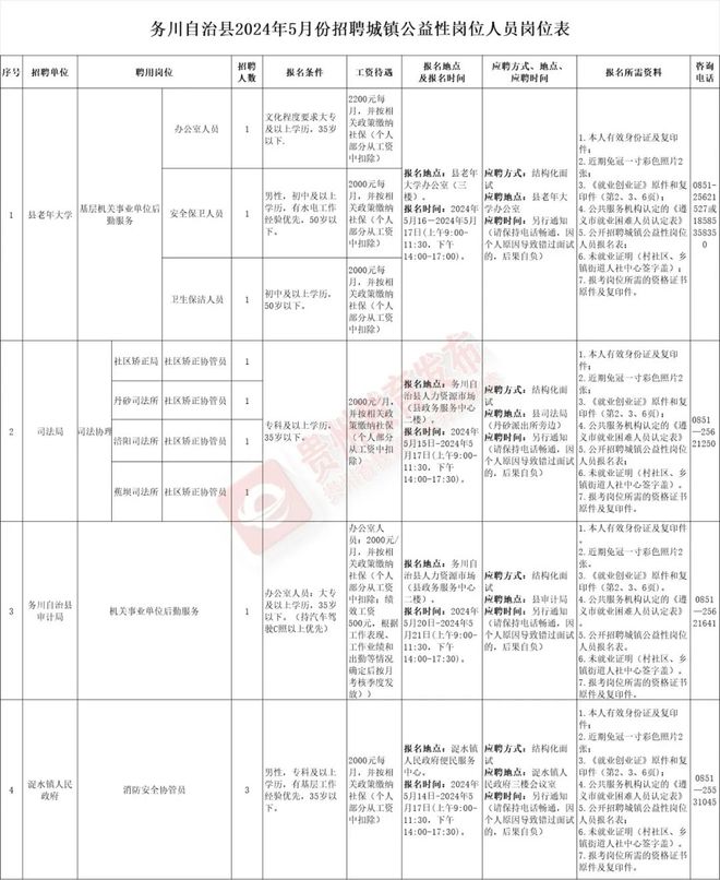 公益性崗位最新動態，推動社會共建共治共享的新進展