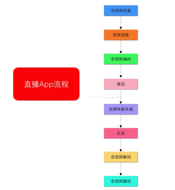 深圳直播系統開發，引領數字營銷新潮流