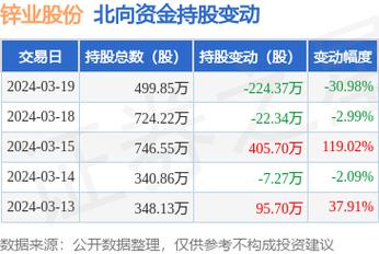 鋅業(yè)股份最新動態(tài)，行業(yè)趨勢解析與公司戰(zhàn)略調(diào)整分析